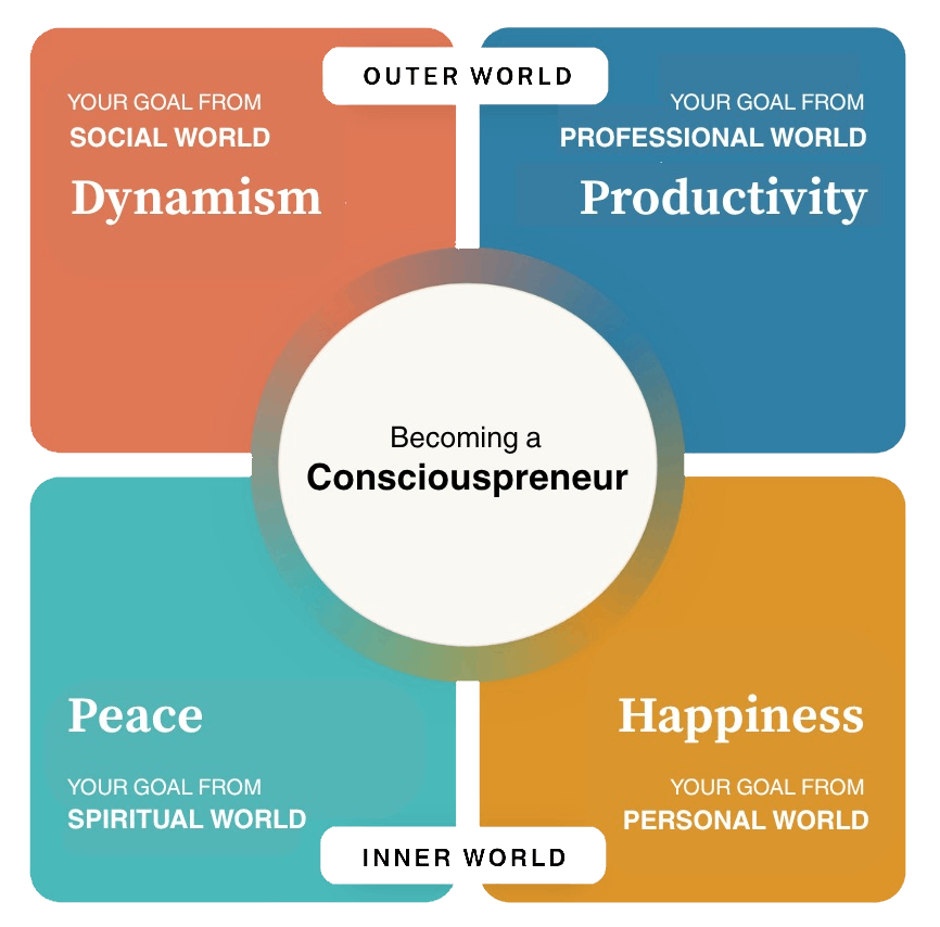 Conscious Circle